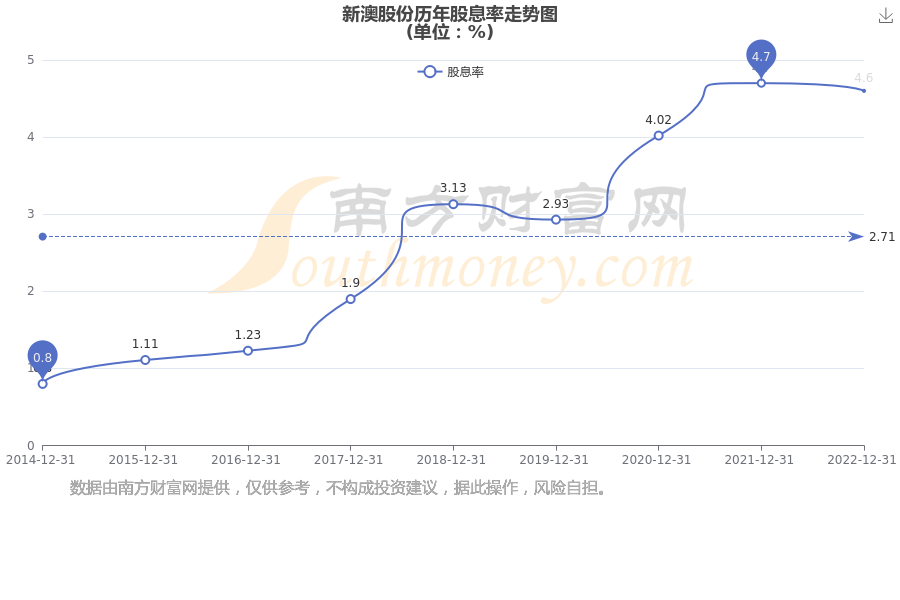 新澳2025年最新版資料深度解析，新澳2025年最新版資料深度剖析
