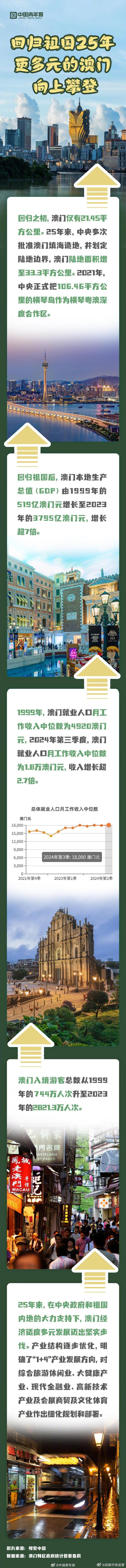 探索澳門歷史，2025年澳門歷史記錄回顧與前瞻，澳門歷史深度探索，回顧與展望至2025年澳門歷史記錄發(fā)展