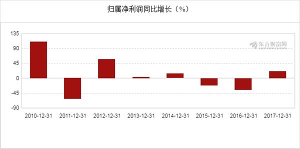 新奧開獎結(jié)果走勢圖，深度分析與預(yù)測，新奧開獎結(jié)果走勢圖深度解析與預(yù)測展望