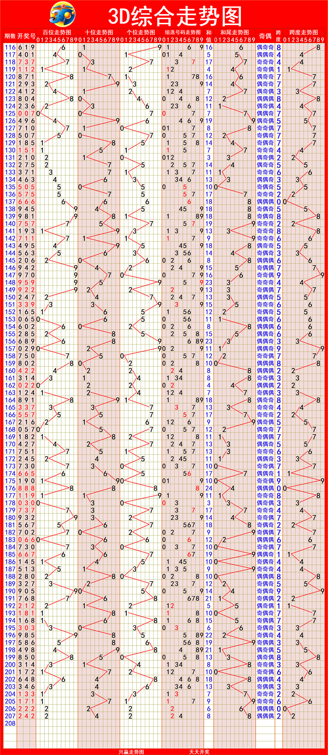 新澳出彩綜合走勢(shì)圖帶連線圖——深度解析與預(yù)測(cè)，新澳出彩綜合走勢(shì)圖與連線圖深度解析及預(yù)測(cè)
