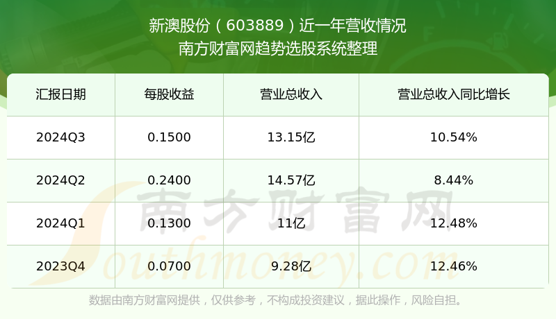 新澳號碼記錄查詢系統(tǒng)，便捷查詢，盡在掌握——2025年全新體驗，新澳號碼記錄查詢系統(tǒng)，掌握便捷查詢，體驗全新未來