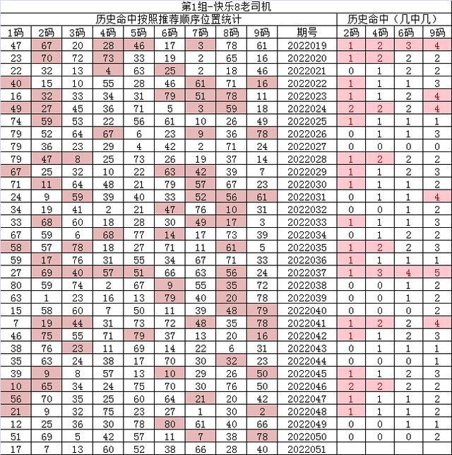 紅7碼，探索神秘的數(shù)字世界與SEO優(yōu)化之道，紅7碼，揭秘?cái)?shù)字世界的奧秘與SEO優(yōu)化策略