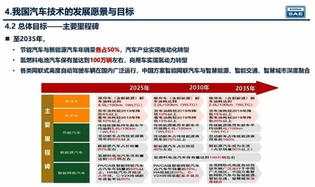 新奧2025年精準(zhǔn)資料圖，揭示未來能源藍(lán)圖與發(fā)展趨勢(shì)，新奧2025年精準(zhǔn)資料圖，揭示未來能源發(fā)展趨勢(shì)藍(lán)圖