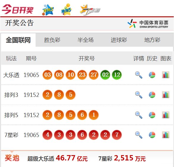 新澳天天開獎資料大全62期，全面解析與預(yù)測，新澳天天開獎資料大全62期，全面解析與精準(zhǔn)預(yù)測