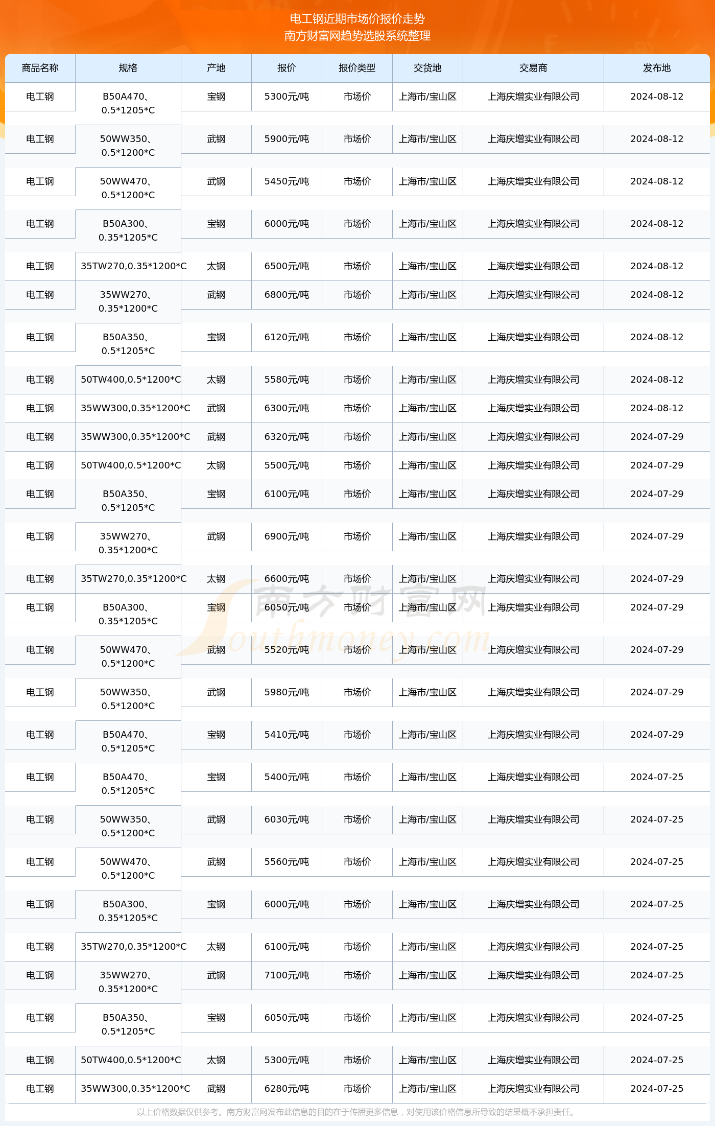 揭秘2024新澳生肖走勢圖，預測與策略，揭秘2024新澳生肖走勢圖，預測分析與策略指南