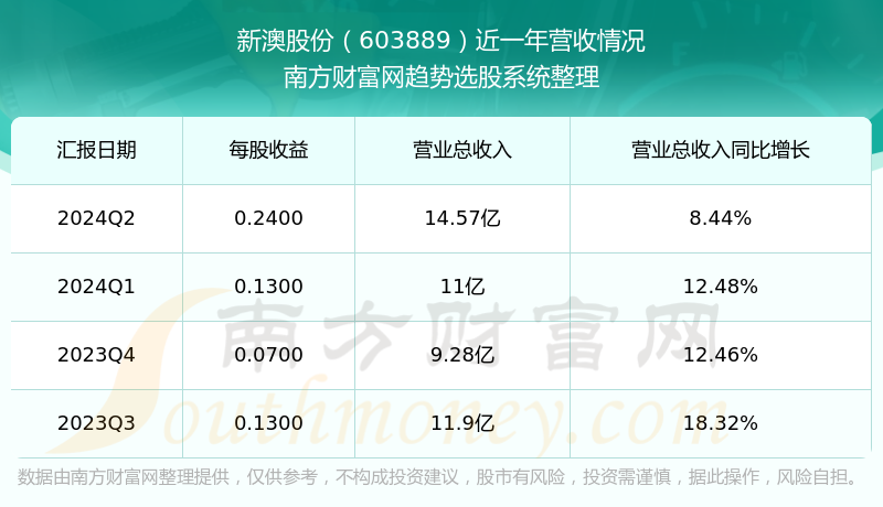 新澳今晚上9點(diǎn)30開獎(jiǎng)結(jié)果揭曉，探索彩票背后的秘密，新澳彩票開獎(jiǎng)夜，探索背后秘密，9點(diǎn)30分結(jié)果揭曉