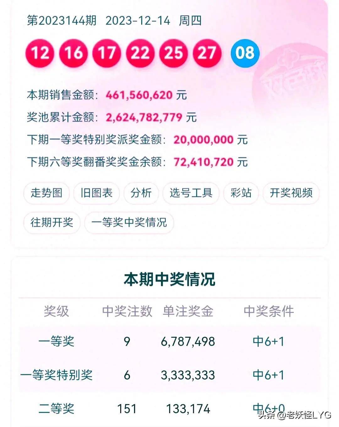 雙色球開獎結果，揭秘、預測與解析，雙色球開獎結果解析，揭秘與預測最新動態(tài)