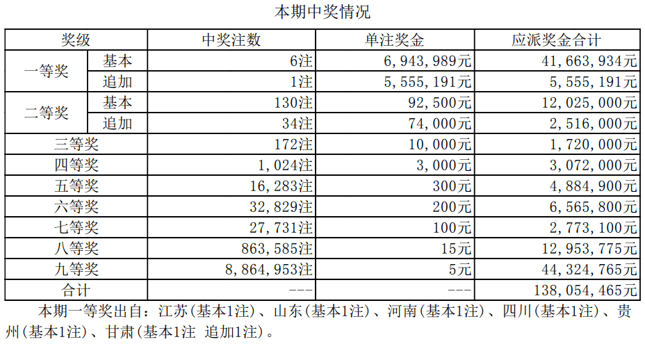 揭秘新奧集團(tuán)彩票業(yè)務(wù)，最新開(kāi)獎(jiǎng)記錄與未來(lái)趨勢(shì)預(yù)測(cè)（至2025年），揭秘新奧集團(tuán)彩票業(yè)務(wù)，最新開(kāi)獎(jiǎng)記錄與未來(lái)趨勢(shì)展望（至2025年展望）