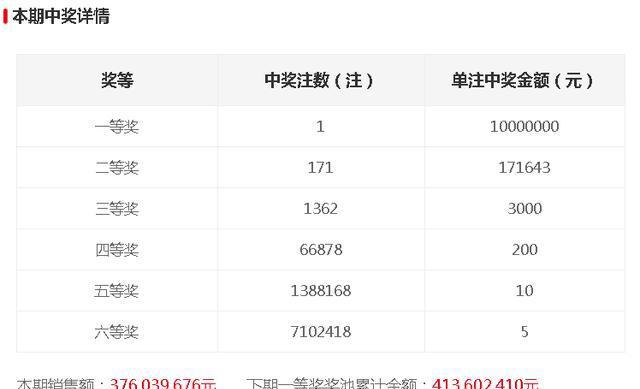 今晚開(kāi)獎(jiǎng)記錄結(jié)果查詢，全面解析與實(shí)用指南，今晚開(kāi)獎(jiǎng)結(jié)果大揭秘，全面解析與實(shí)用指南