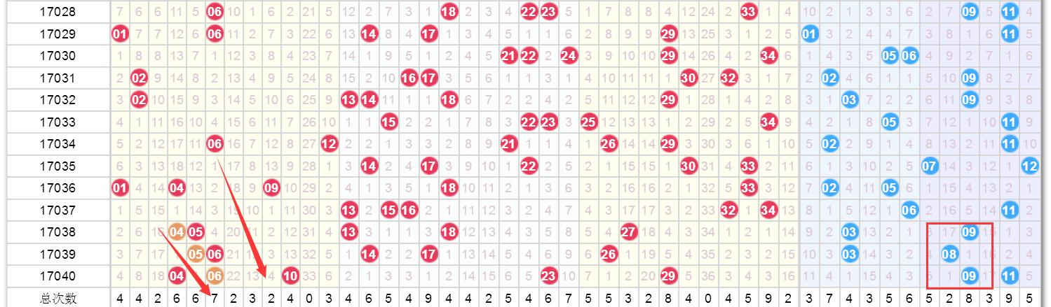 今晚澳門9點(diǎn)30分開獎(jiǎng)結(jié)果，全面解析與預(yù)測(cè)，澳門今晚9點(diǎn)30分開獎(jiǎng)結(jié)果解析與預(yù)測(cè)