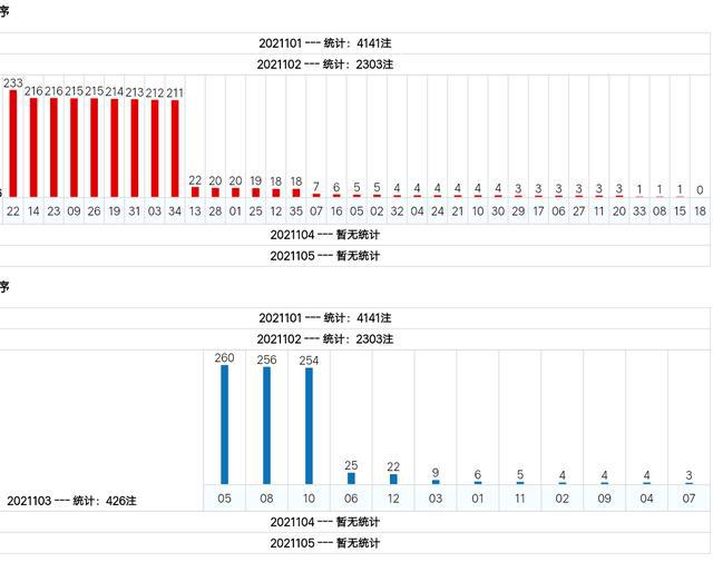 新澳門綜合號碼走勢分析（第1期至第100期深度解讀），澳門綜合號碼走勢深度解讀，第1期至第100期分析報告