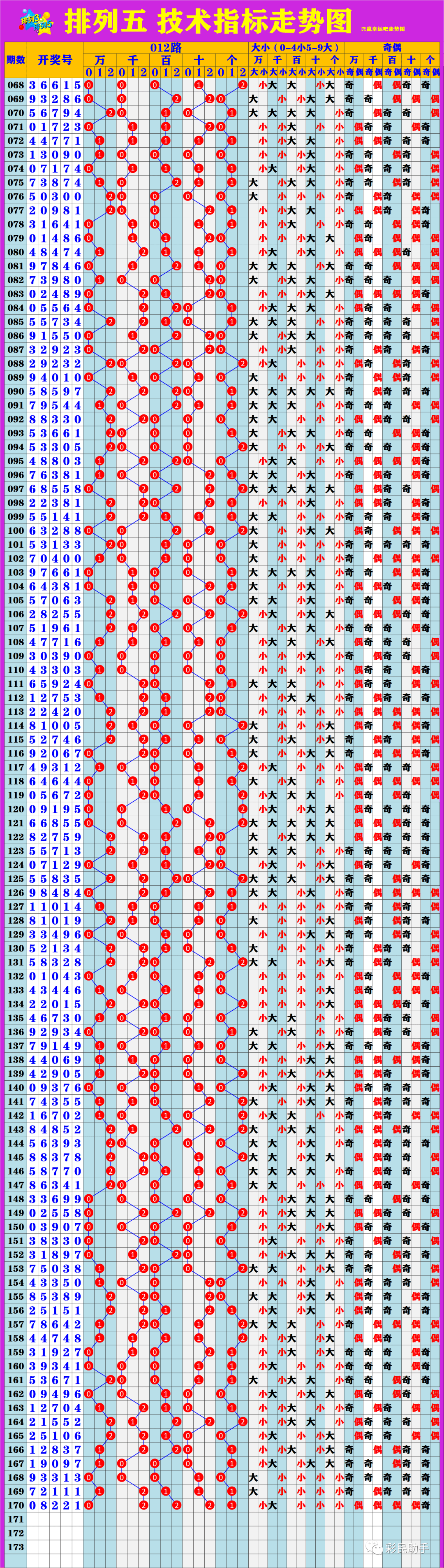 新澳門6走勢圖分析，探索彩票背后的秘密，新澳門6走勢圖深度解析，揭示彩票背后的秘密與規(guī)律