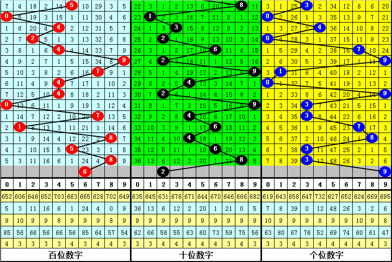 揭秘彩票秘密，精準三肖三碼與數(shù)字組合7777788888的奧秘，揭秘彩票神秘面紗，精準三肖三碼與數(shù)字組合7777788888的奧秘探索