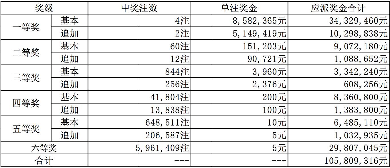 新澳今晚上9點(diǎn)30開(kāi)獎(jiǎng)結(jié)果揭曉，揭曉號(hào)碼是多少？，新澳今晚開(kāi)獎(jiǎng)揭曉，號(hào)碼是多少？