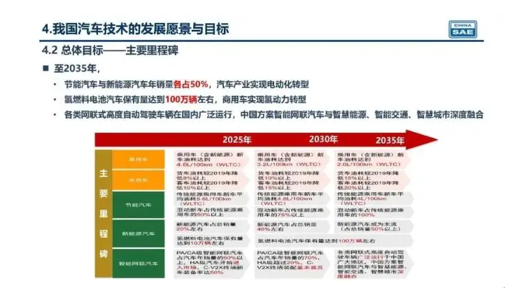 新奧集團(tuán)未來(lái)展望，揭秘新奧2025年精準(zhǔn)資料圖，揭秘新奧集團(tuán)未來(lái)展望，至2025年的精準(zhǔn)發(fā)展資料圖曝光！