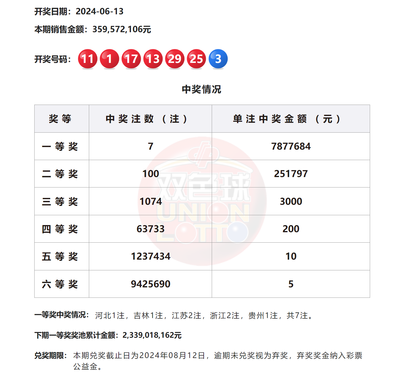 2024澳門六今晚開獎結(jié)果揭曉——全面解析與預(yù)測，澳門今晚開獎結(jié)果揭曉，全面解析與預(yù)測 2024年澳門六開彩開獎?wù)雇? class=