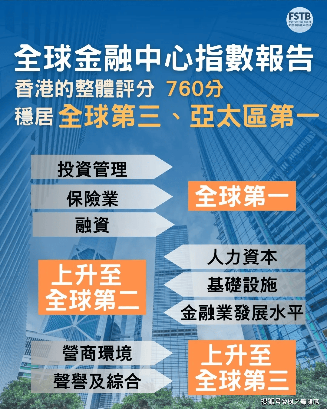 47887香港鐵算
