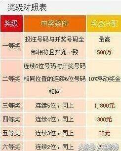 彩票背后的真相