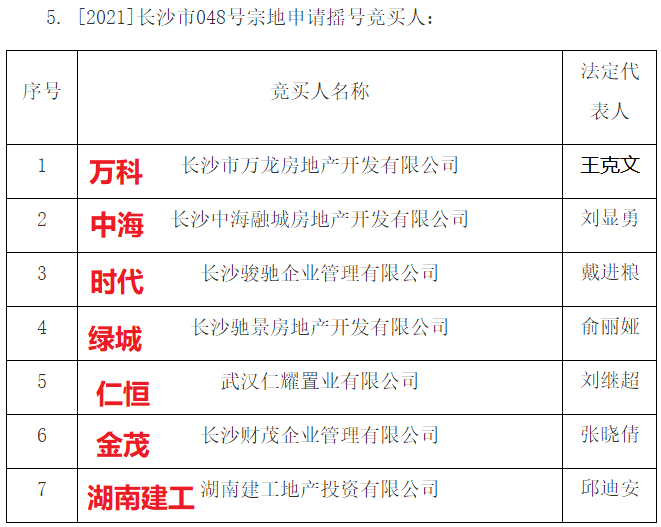 2025澳門搖號記錄