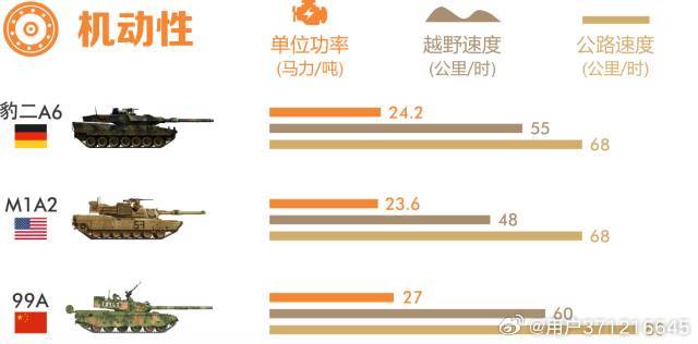探究99A與豹2坦克，誰(shuí)更勝一籌？，豹2與99A坦克對(duì)決，誰(shuí)技高一籌？