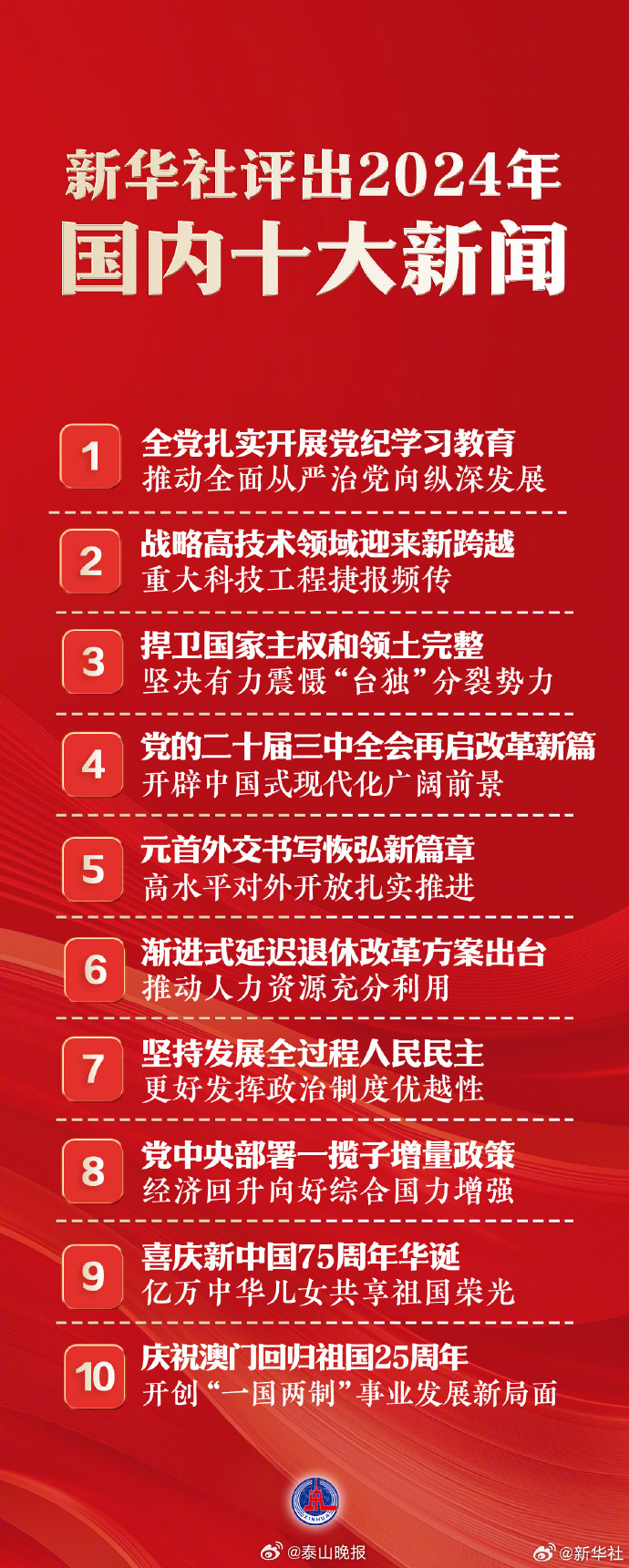 國家大事新聞30條，深度解析與洞察，國家大事新聞深度解析與洞察，30條重大事件回顧與分析