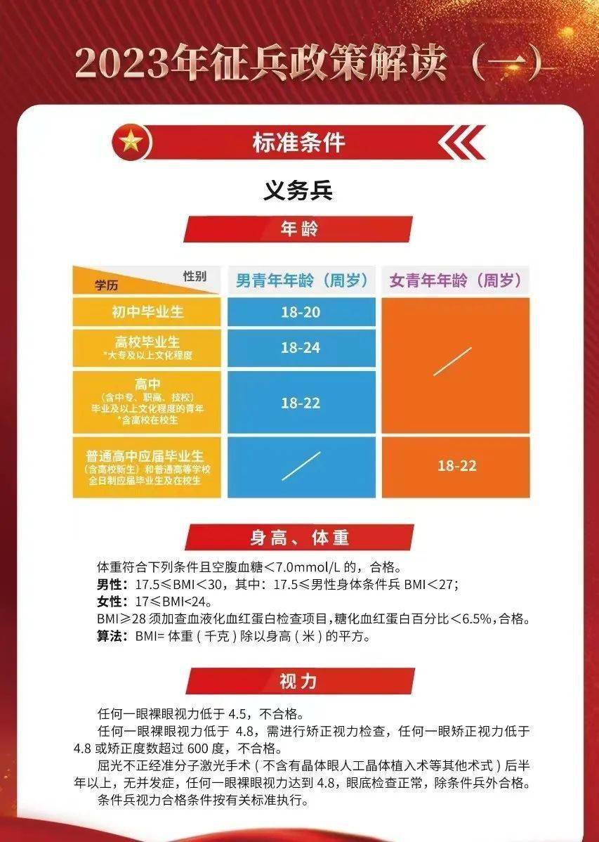 揭秘2023年最新征兵要求，如何成為新時代的精英戰(zhàn)士？，揭秘新時代精英戰(zhàn)士選拔標(biāo)準(zhǔn)，2023年征兵要求全解析！