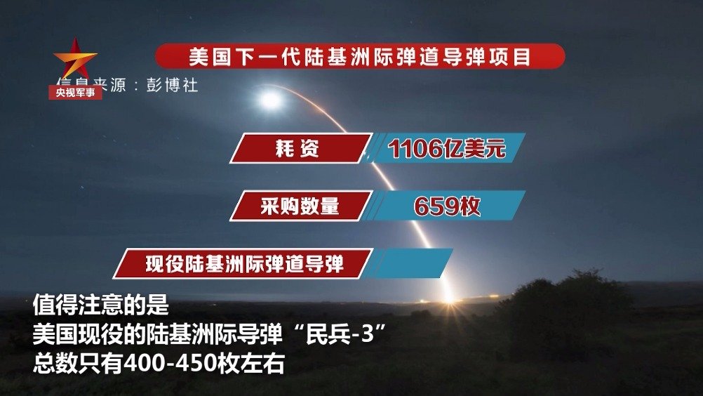洲際導彈價格揭秘，一枚究竟多少錢？，洲際導彈價格揭秘，一枚究竟價值多少？