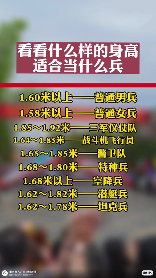 儀仗兵身高標準，探究與解析，儀仗兵身高標準，探究與詳解
