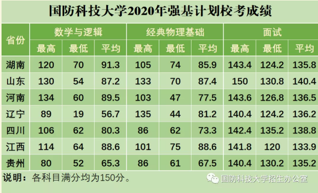 國(guó)防科技大學(xué)2023年錄取分?jǐn)?shù)線解析，國(guó)防科技大學(xué)2023年錄取分?jǐn)?shù)線全面解析