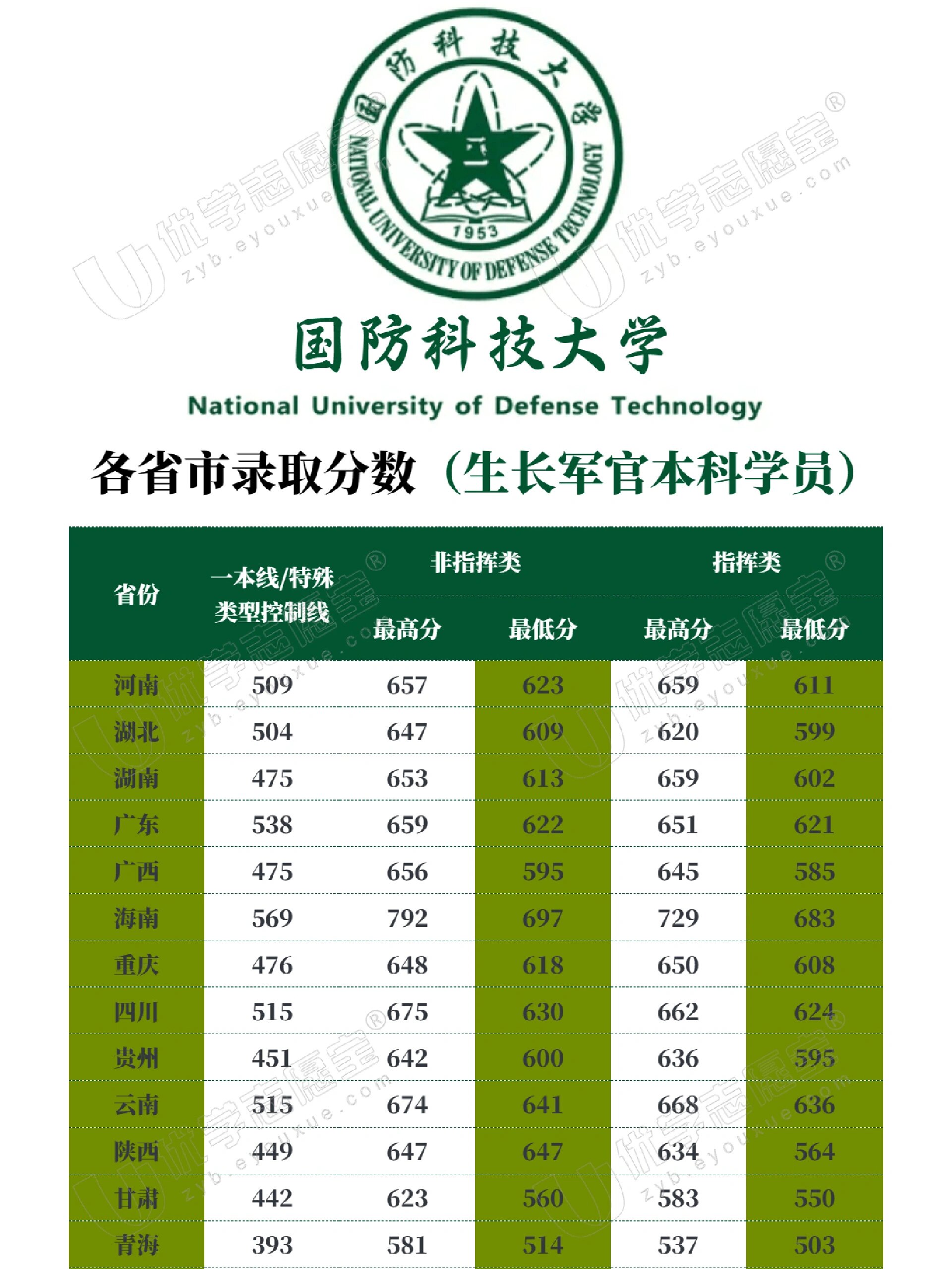 中國(guó)國(guó)防科技大學(xué)排名解析，實(shí)力與聲譽(yù)并重，中國(guó)國(guó)防科技大學(xué)排名深度解析，實(shí)力與聲譽(yù)的雙重考量