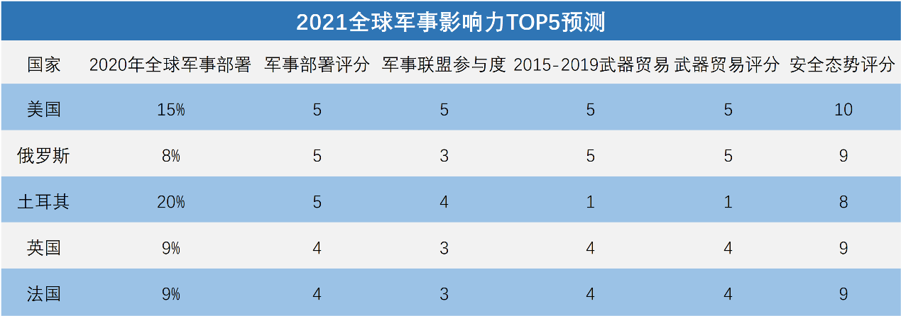 全球軍事實力排名2021，深度解析各國軍事力量現(xiàn)狀與發(fā)展趨勢，全球軍事實力排名2021深度解析，各國軍事力量現(xiàn)狀與未來發(fā)展趨勢