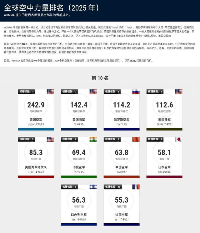 揭秘全球軍事力量排行榜，展望2025年軍事格局，全球軍事力量排行榜揭秘，展望2025年軍事格局展望