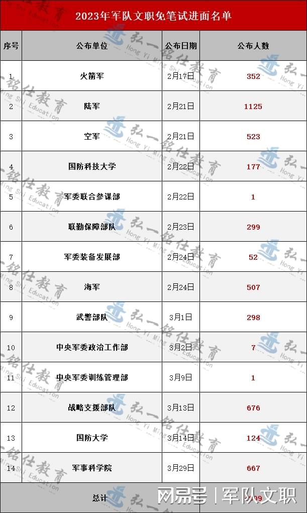 探索2023軍事人才網(wǎng)官網(wǎng) - 軍事人才的聚集地，探索2023軍事人才網(wǎng)官網(wǎng)，軍事人才的匯聚之地