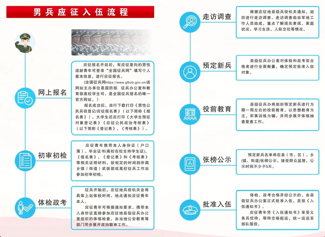 關(guān)于2023年應(yīng)征入伍報(bào)名時(shí)間的全面解析，2023年應(yīng)征入伍報(bào)名時(shí)間全面解析及報(bào)名攻略