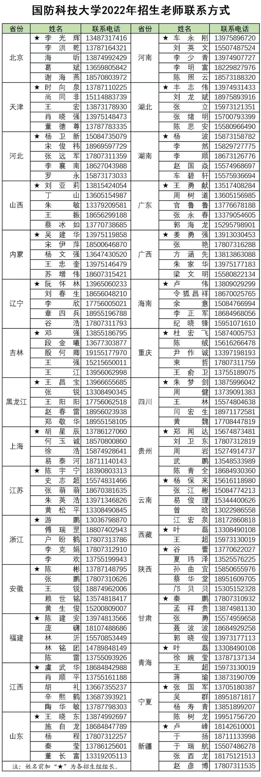 國防科技大學(xué)研究生招生簡章2022，邁向科技強軍的新征程，國防科技大學(xué)研究生招生簡章2022，科技強軍新征程啟航