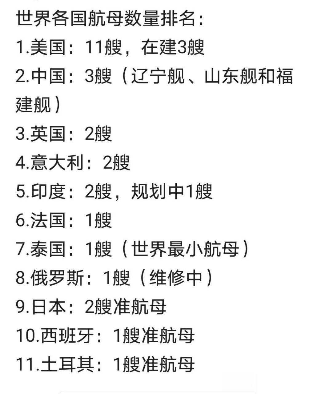 全球擁有航母的國家及其影響力分析，全球航母擁有國及其影響力解析