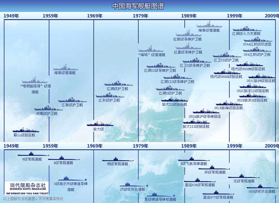 中國(guó)海軍艦艇型號(hào)劃分詳解，中國(guó)海軍艦艇型號(hào)劃分詳解解析