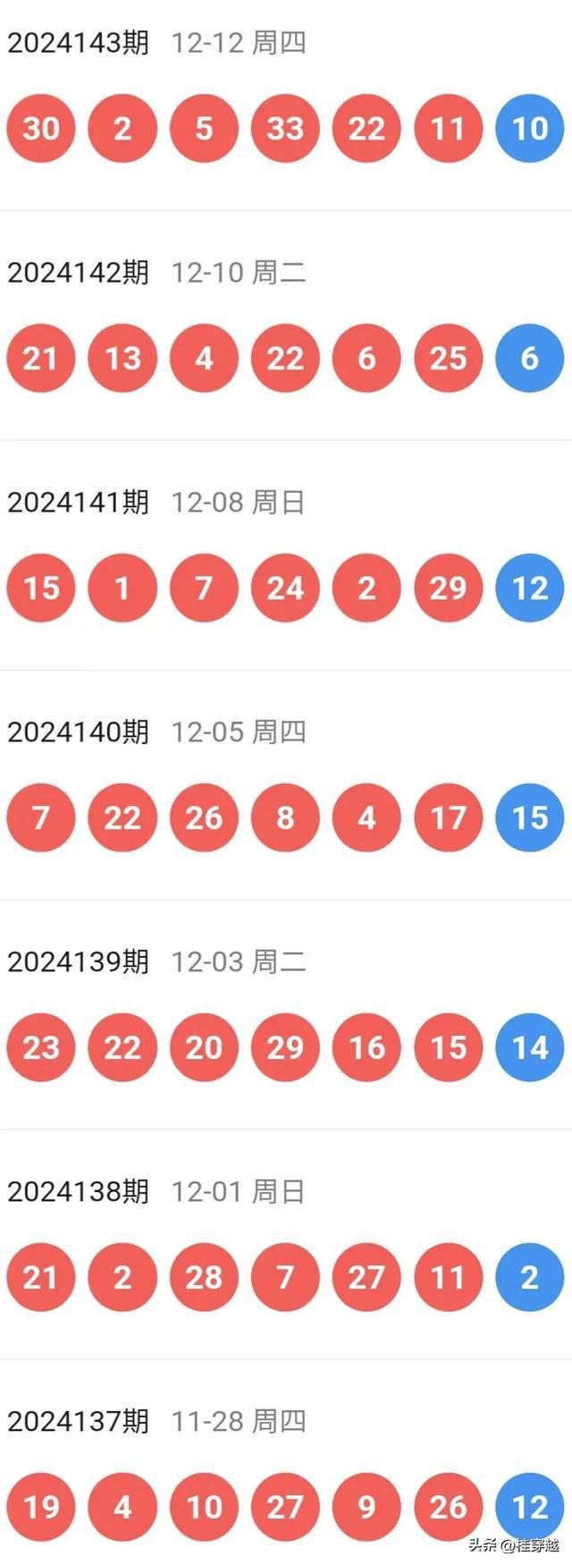 新澳今晚開特馬結(jié)果查詢——全面解析與實時更新，新澳今晚特馬結(jié)果查詢，全面解析與實時更新資訊