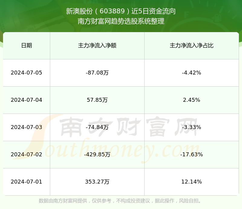 新澳今晚上9點(diǎn)30單雙參考，揭秘彩票背后的秘密與策略
