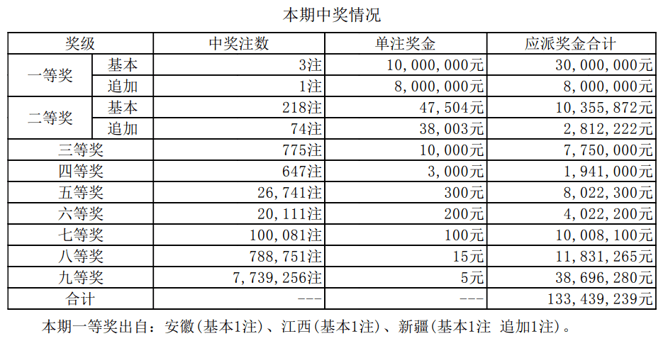 揭秘2025新奧最近開獎(jiǎng)記錄，探索彩票背后的秘密，揭秘新奧彩票開獎(jiǎng)記錄，探尋彩票背后的秘密，2025最新開獎(jiǎng)記錄全解析
