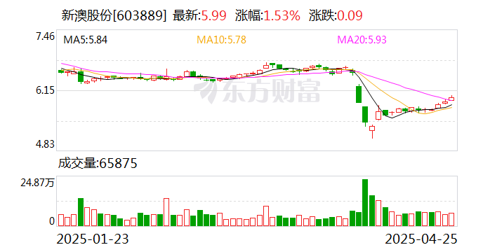 探索未來，2025新澳網(wǎng)站的發(fā)展與展望，探索未來之路，2025新澳網(wǎng)站的發(fā)展與展望