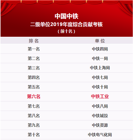 中鐵鋼鐵排名，行業(yè)領(lǐng)軍者的堅(jiān)實(shí)地位與卓越表現(xiàn)，中鐵鋼鐵行業(yè)領(lǐng)軍地位穩(wěn)固，卓越表現(xiàn)鑄就排名前列