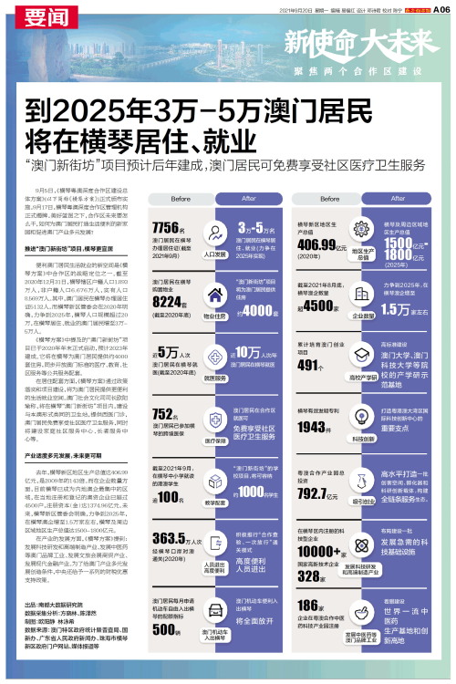澳門碼表2025，全面解析與未來(lái)展望，澳門碼表2025全面解析與未來(lái)展望指南