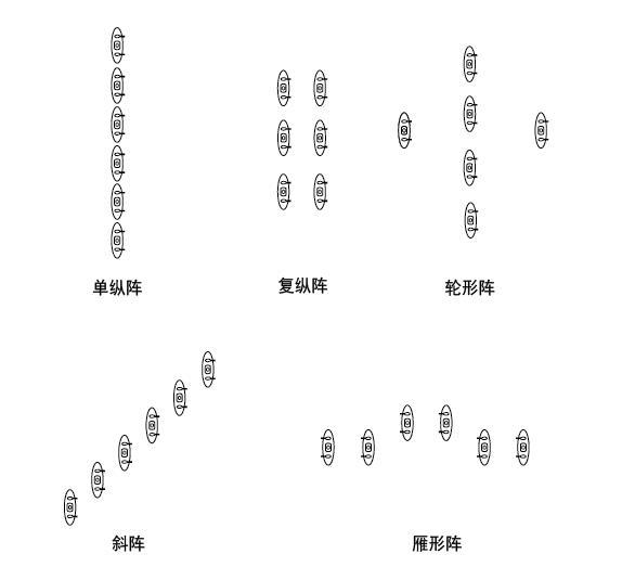 戰(zhàn)斗隊形圖解，深度解析與實戰(zhàn)應用策略，戰(zhàn)斗隊形圖解，深度解析及實戰(zhàn)應用策略探討