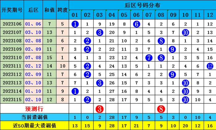 預(yù)測(cè)