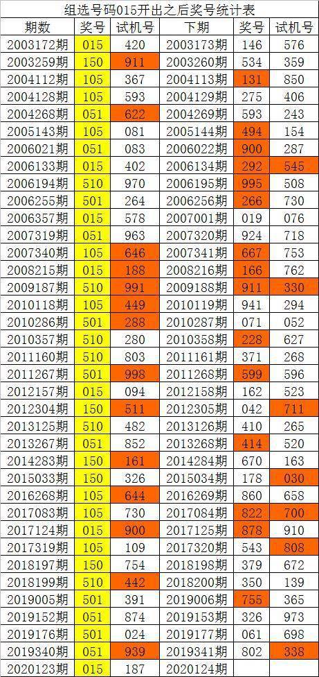 新澳門彩歷史單雙走勢(shì)，探索與解析，澳門彩歷史走勢(shì)探索與解析，單雙走勢(shì)揭秘
