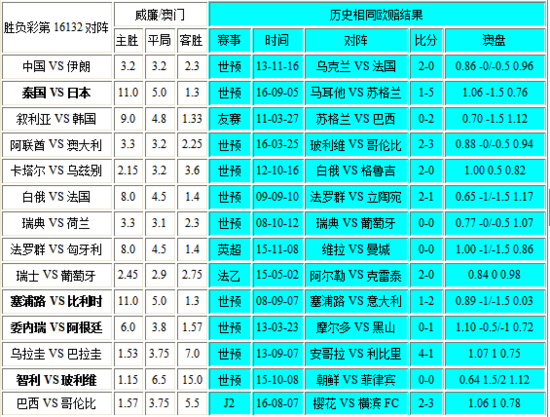 新澳門彩出號綜合走勢圖表，深度解析與預(yù)測，新澳門彩出號綜合走勢圖表深度解析及預(yù)測報告