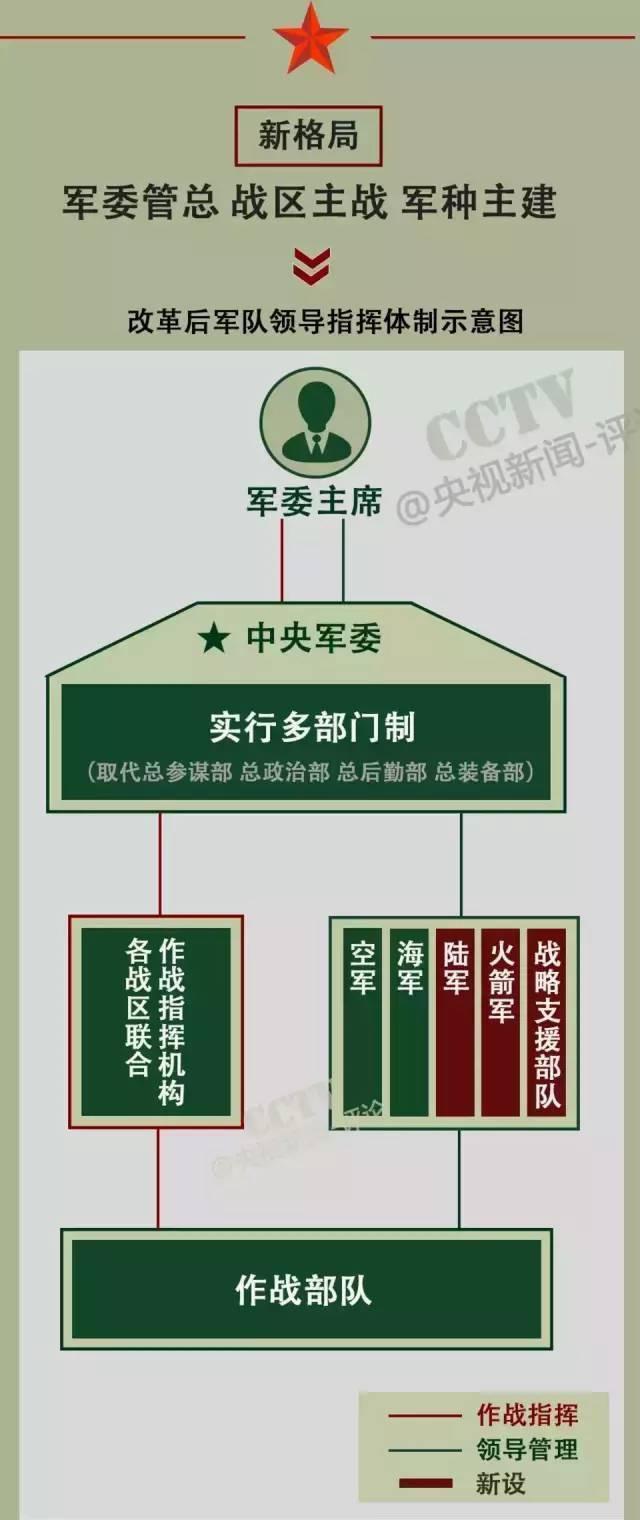 戰(zhàn)略支援部隊(duì)成立時(shí)間，回顧與前瞻，戰(zhàn)略支援部隊(duì)，成立回顧與未來(lái)前瞻