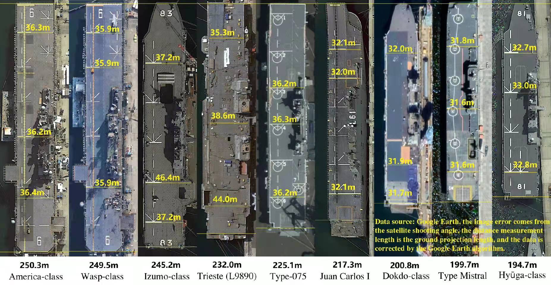 全球最大航空母艦的尺寸與威力解析，全球最大航空母艦尺寸與威力深度解析