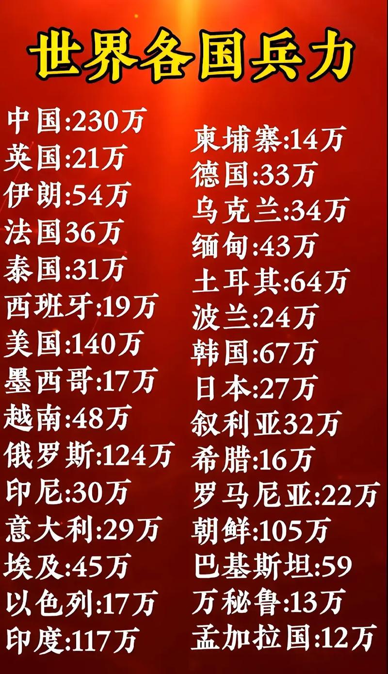 全球范圍內(nèi)兵力最多的國(guó)家，揭秘其背后的力量，全球最強(qiáng)兵力國(guó)家揭秘，探究背后力量之源